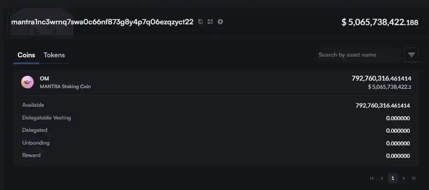 15分钟蒸发55亿美元后暴涨4倍 「妖币」OM为何突然大跌？