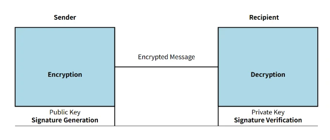 隐私计算编年史：重构信任的密码学征途