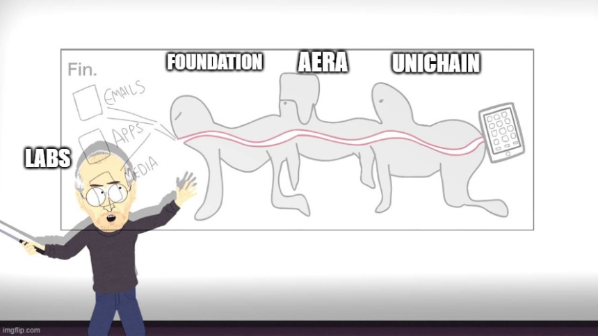 Uniswap豪掷8000万美元激励计划引发社区争议