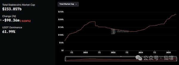 DeepSafe Research：中心化托管型链上资产为何必然衰败