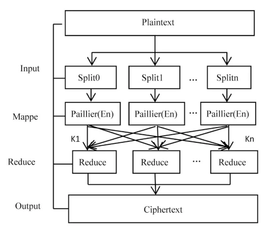 隐私计算编年史：重构信任的密码学征途