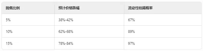 RFC暴涨背后：巨鲸、做市商和游资的加密游戏