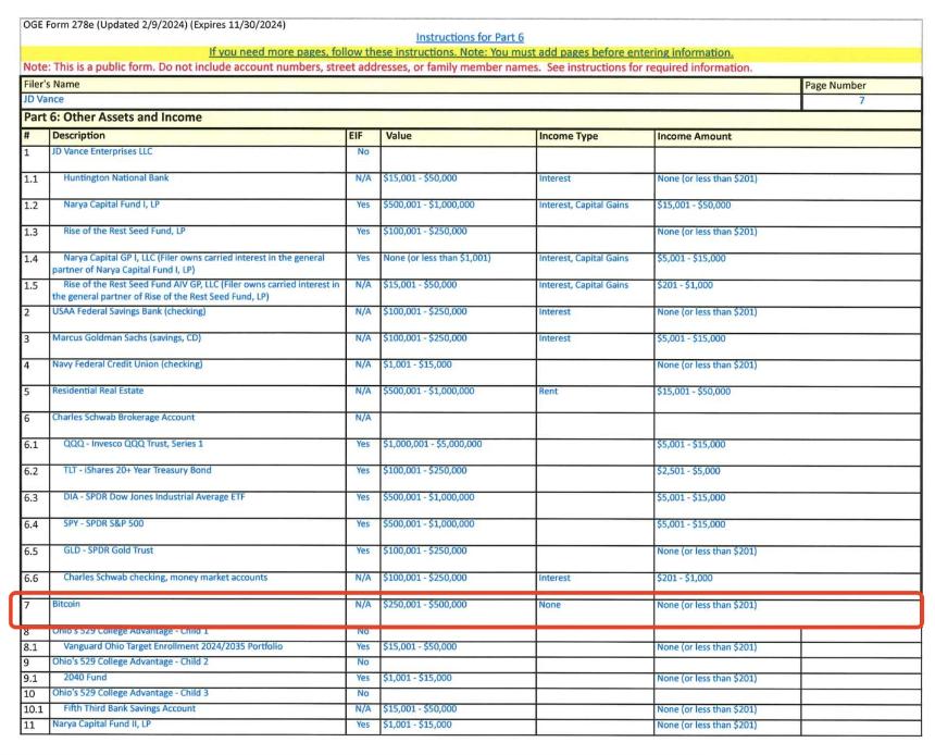 特朗普政府官员加密持仓大揭秘,BTC仍是众人首选