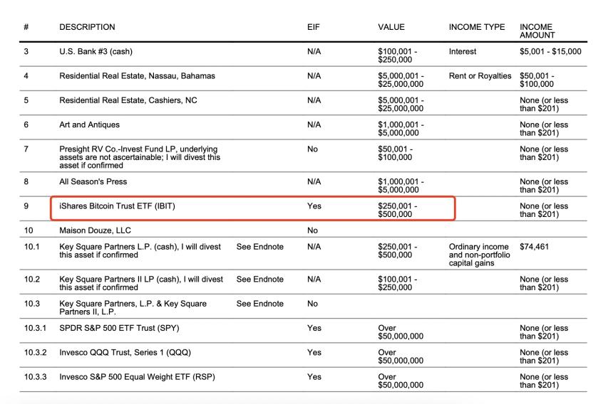 特朗普政府官员加密持仓大揭秘,BTC仍是众人首选