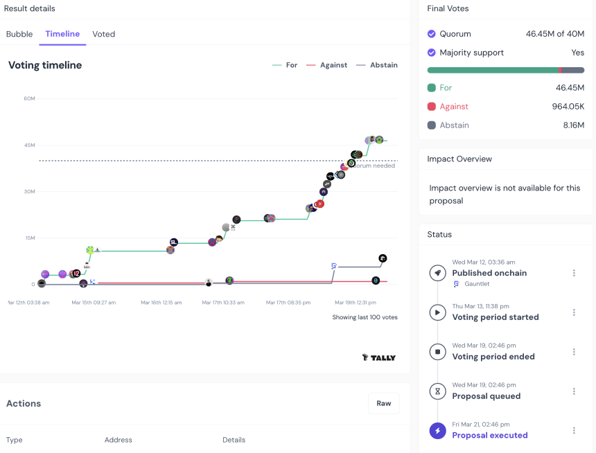 Uniswap豪掷8000万美元激励计划引发社区争议