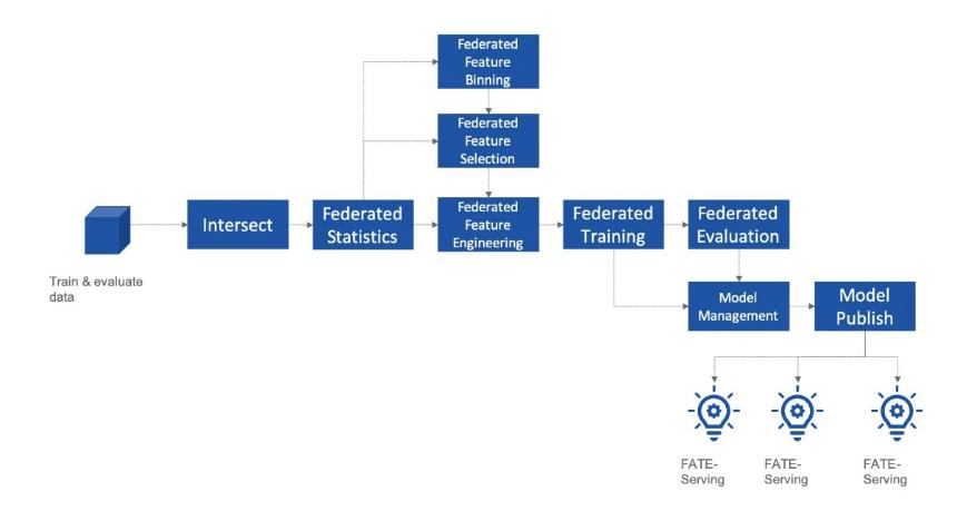 隐私计算编年史：重构信任的密码学征途