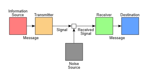 隐私计算编年史：重构信任的密码学征途