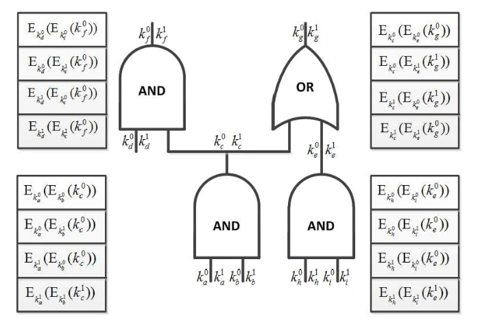 隐私计算编年史：重构信任的密码学征途