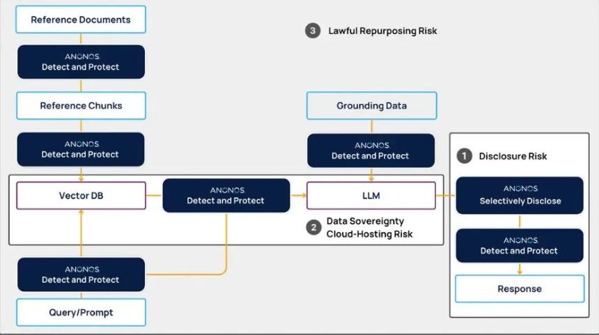 隐私计算编年史：重构信任的密码学征途