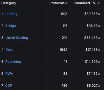 CZ力荐：为什么散户应选择Lista Lending借贷BNB？