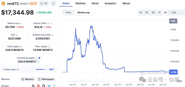 DeepSafe Research：中心化托管型链上资产为何必然衰败
