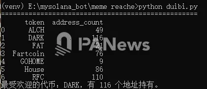 MEME市场再现局部热潮