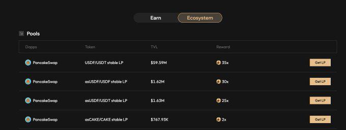 一文盘点8个能用稳定币撸毛的项目