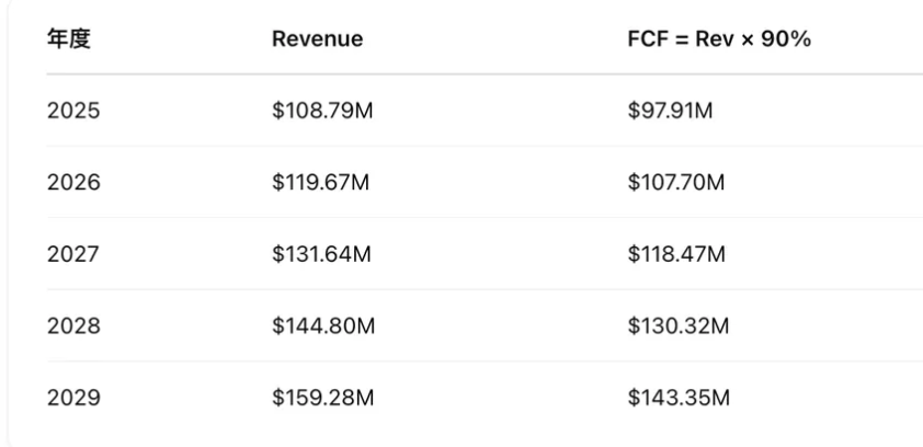 加密资产估值模型探索