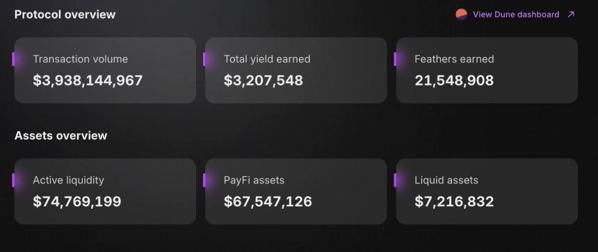 Huma:PayFi新星是否暗藏P2P风险?