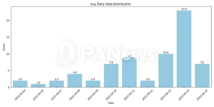MEME市场再现局部热潮