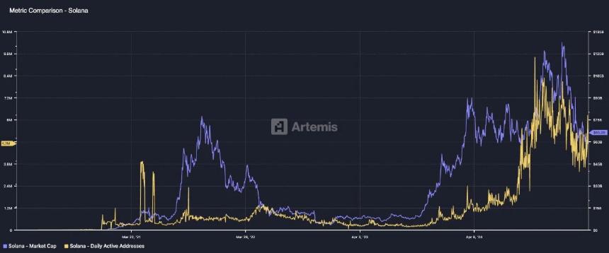 加密资产估值模型探索