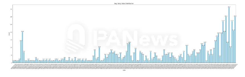 MEME市场再现局部热潮
