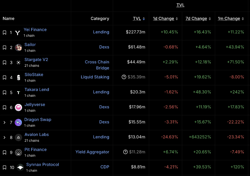 深度解析Sei生态明星项目Yei Finance：与币安钱包联手打造稳定币‘高收益金矿’