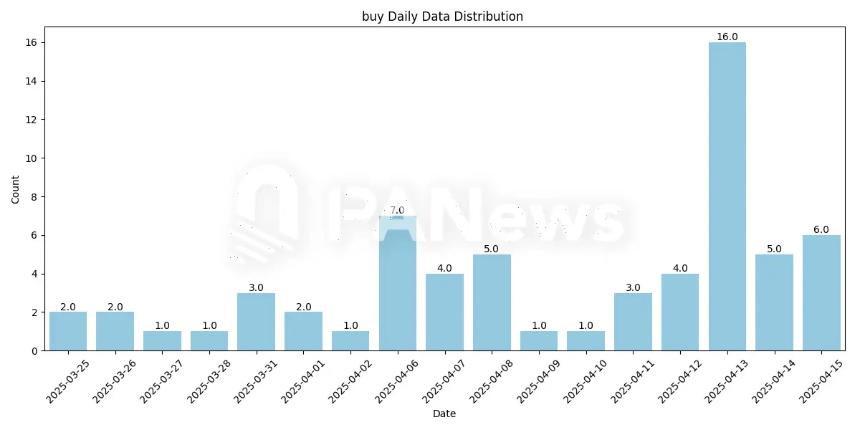 MEME市场再现局部热潮