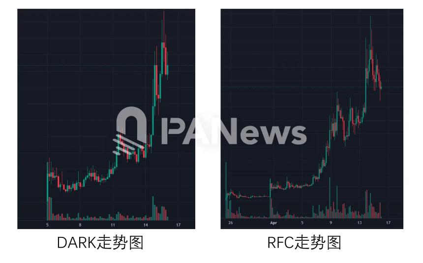 MEME市场再现局部热潮