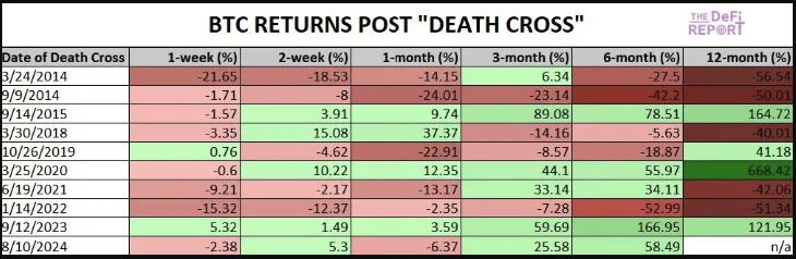 解析关税冲突与比特币上涨潜力：市场抄底时机是否已至？