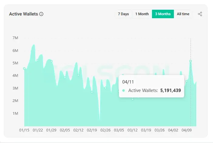 MEME市场再现局部热潮
