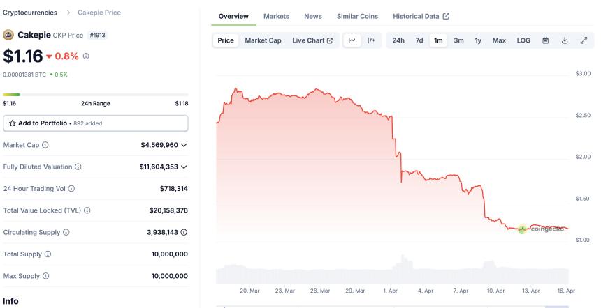 CAKE代币经济学3.0提案争议：中心化治理干翻DAO？