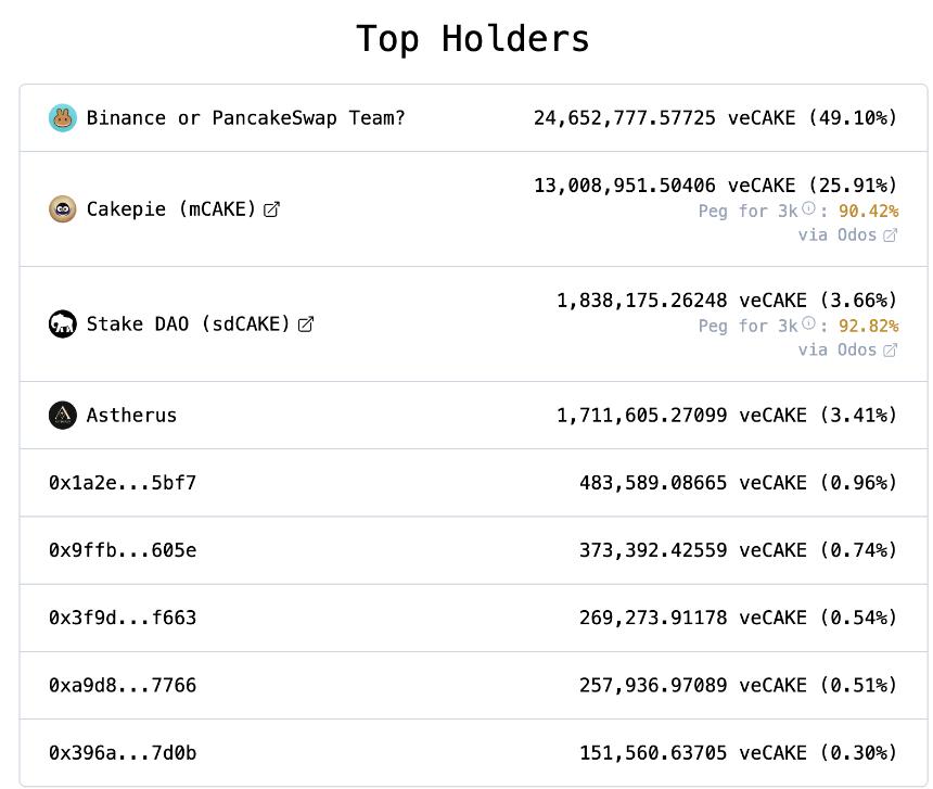 CAKE代币经济学3.0提案争议：中心化治理干翻DAO？