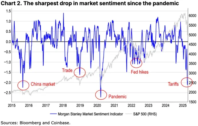 Coinbase月度展望：加密寒冬来临？市场距离反弹还有多远？