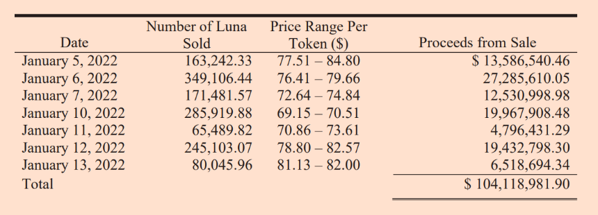 从「布道者」到「收割者」：Galaxy 的「拉高出货」艺术