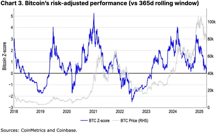 Coinbase月度展望：加密寒冬来临？市场距离反弹还有多远？