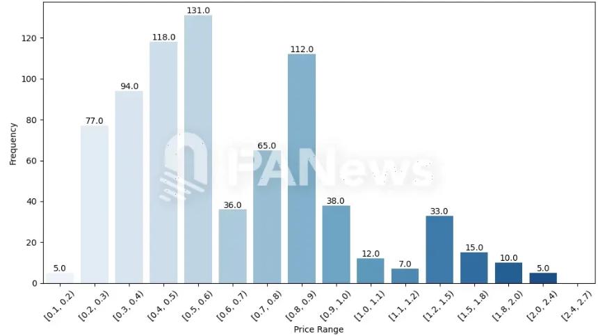 MEME市场再现局部热潮
