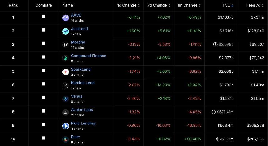 DeFi领域最新动态：sUSD脱锚、veCAKE治理争议与经纪人法案废除
