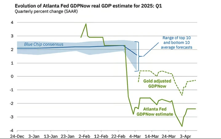 解析关税冲突与比特币上涨潜力：市场抄底时机是否已至？