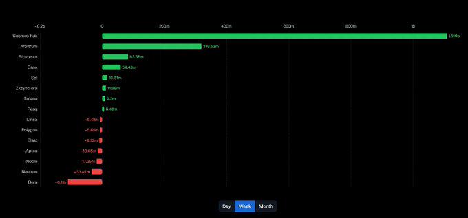 DeFi领域最新动态：sUSD脱锚、veCAKE治理争议与经纪人法案废除