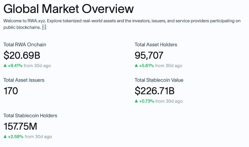 RWA：夹缝中的大象