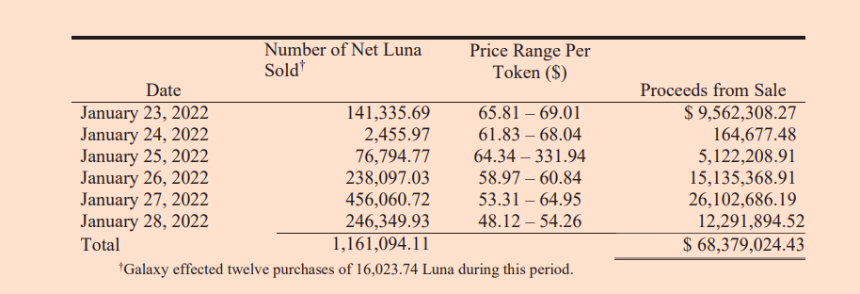 从「布道者」到「收割者」：Galaxy 的「拉高出货」艺术