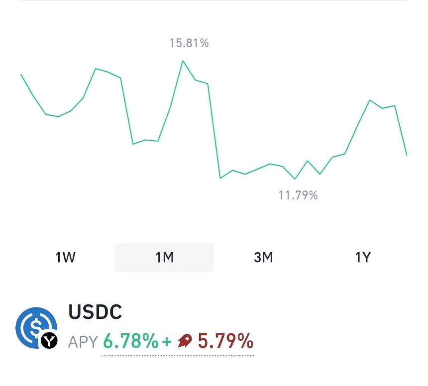 深度解析Sei生态明星项目Yei Finance：与币安钱包联手打造稳定币‘高收益金矿’