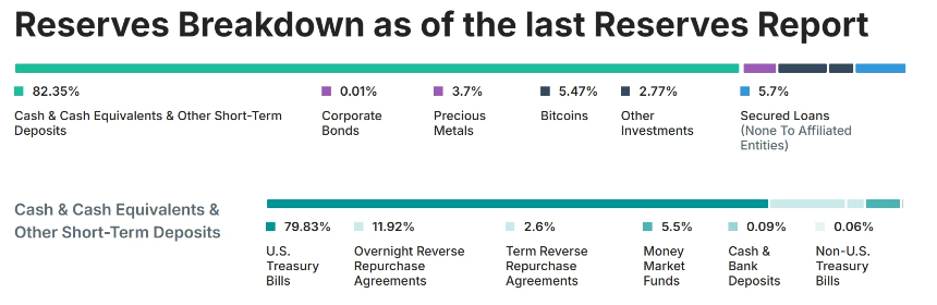 Web3律师解读:稳定币一定稳定吗?稳定币为何如此重要?
