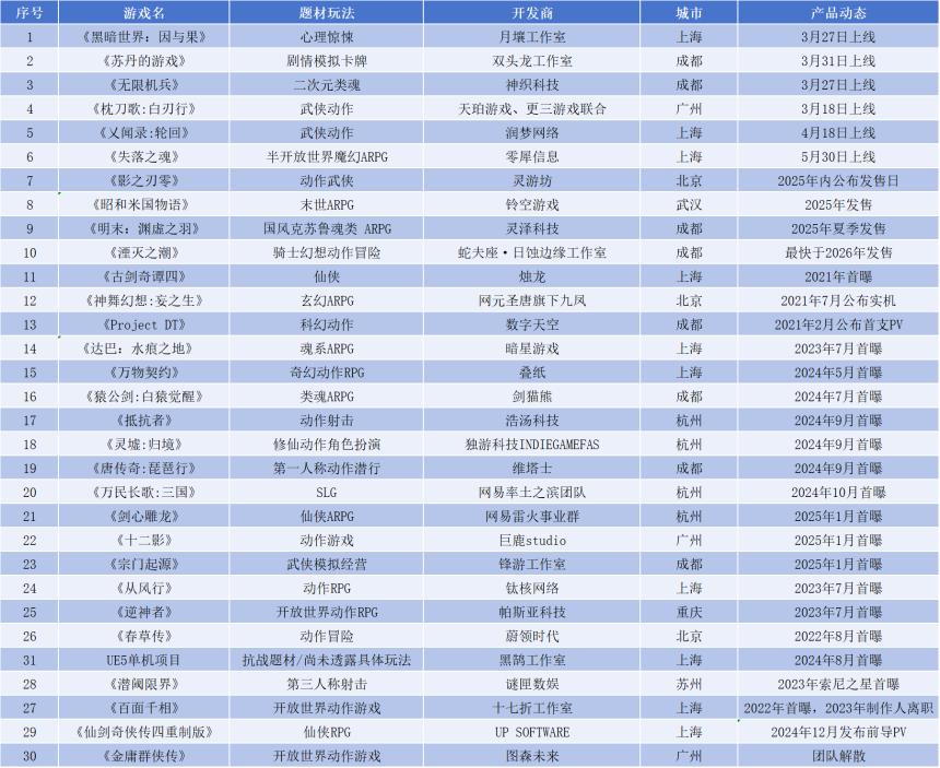 30款国产单机，国产单机迎来“神仙打架”？