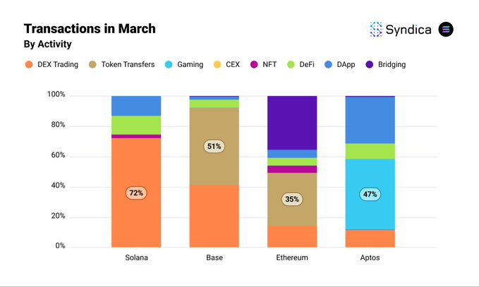 公链宿命：每条链的用途早已注定
