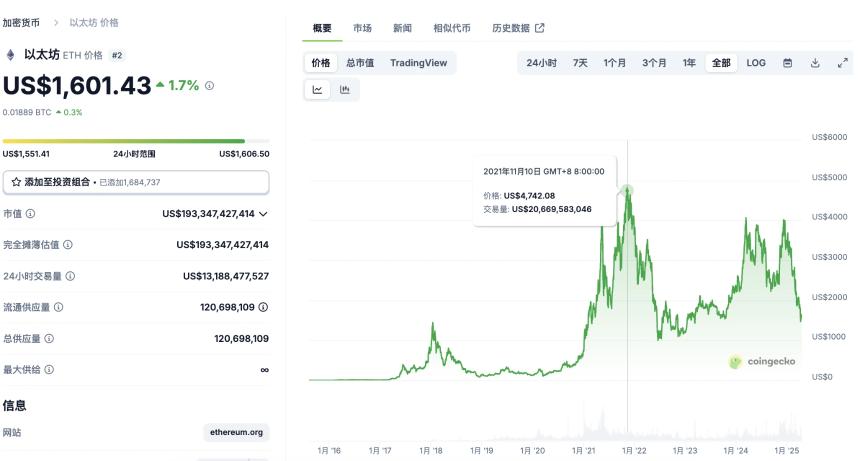 以太坊的未来:ETH能否从“诺基亚时刻”迈向“IOS生态”?