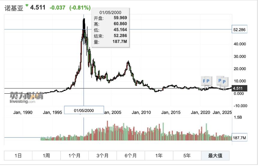 以太坊的未来:ETH能否从“诺基亚时刻”迈向“IOS生态”?