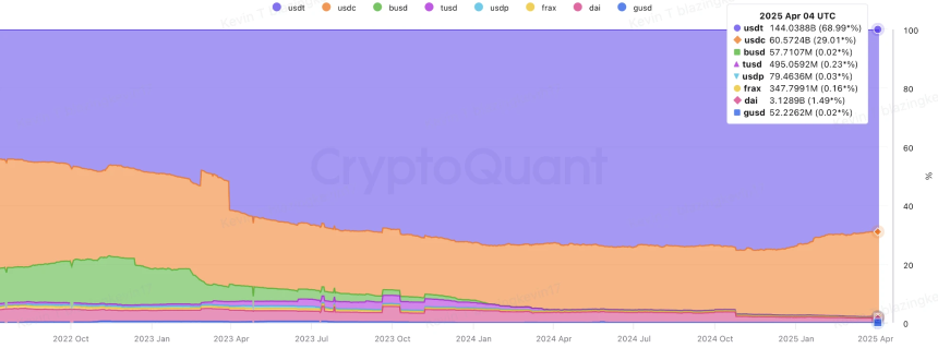 Circle IPO解读：低净利率背后的增长潜力