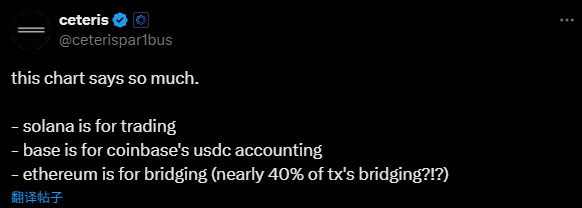 公链宿命：每条链的用途早已注定
