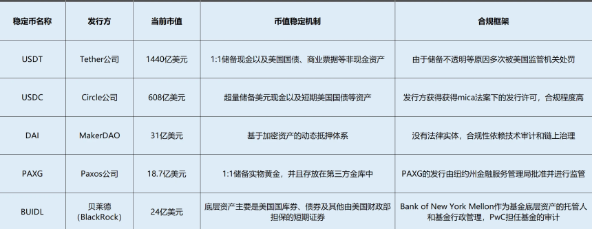 Web3律师解读:稳定币一定稳定吗?稳定币为何如此重要?