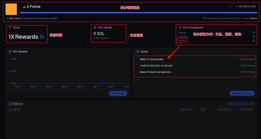 Axiom终极指南:从扫盘进场到安全出货,一次讲清