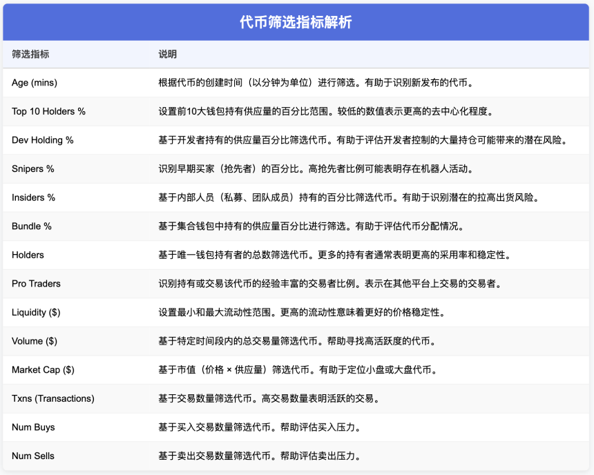 Axiom终极指南:从扫盘进场到安全出货,一次讲清