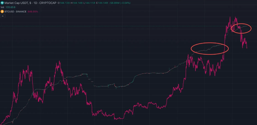 Circle IPO解读：低净利率背后的增长潜力